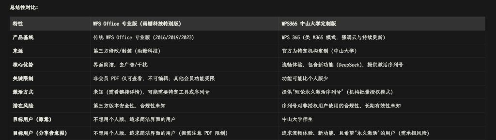 WPS Office专业版及WPS365中山大学定制版分享-风月天阁